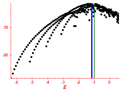 Strength function log
